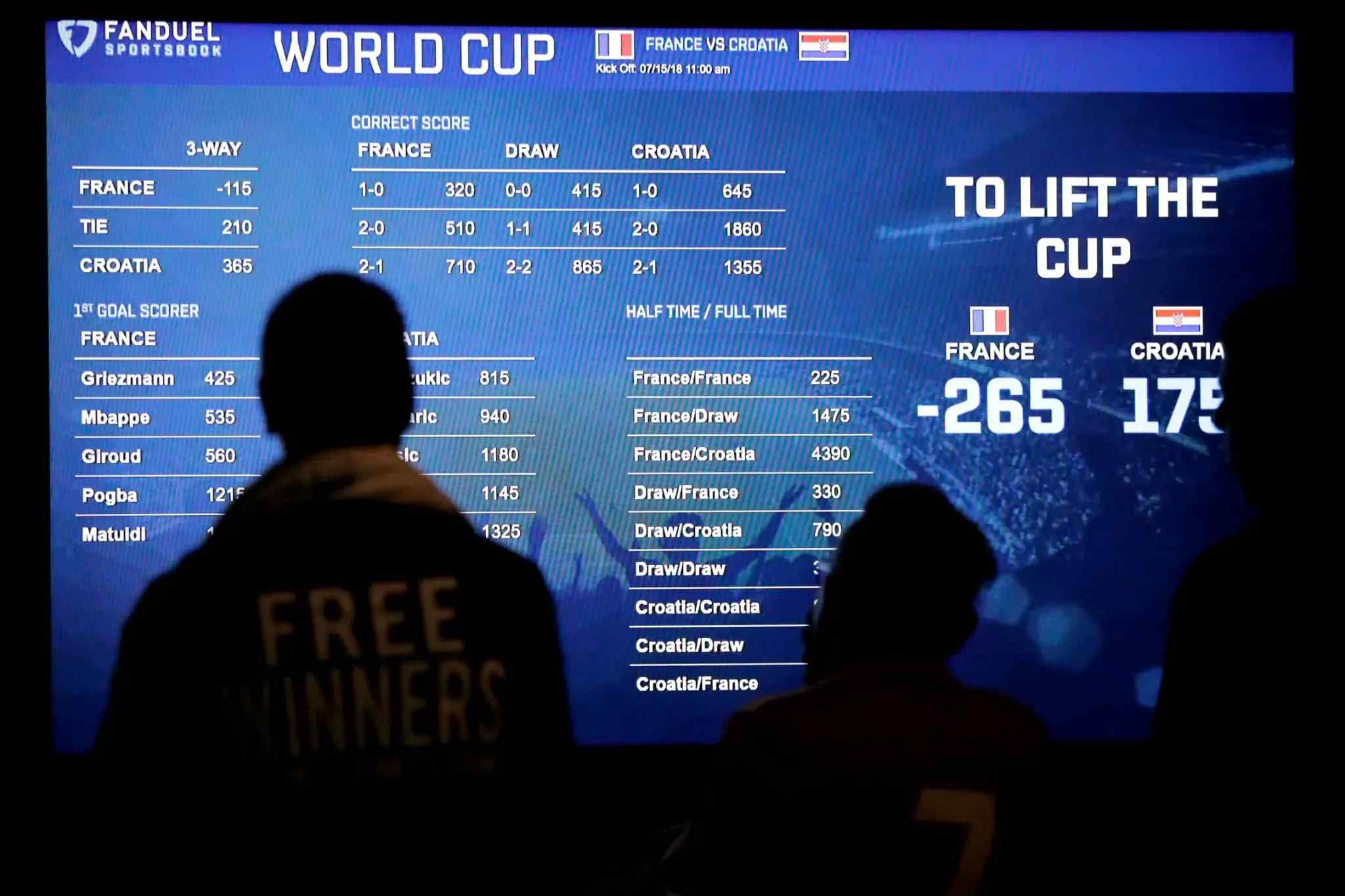 What Are American Odds?