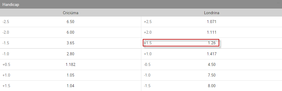 O que são apostas 1x2 nas apostas esportivas? - Bodog